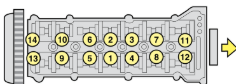 Cylinder head tightening sequence